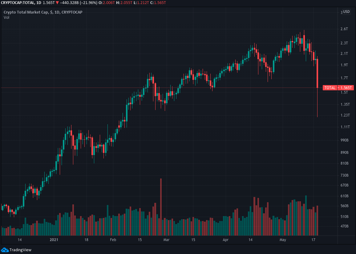 Future of Crypto Market: 14 Astonishing Insights